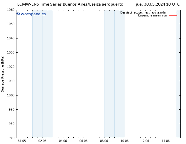 Presión superficial ECMWFTS mié 05.06.2024 10 UTC