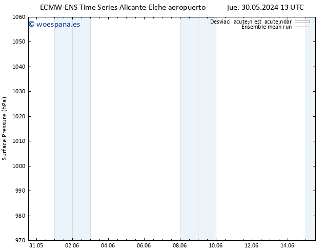 Presión superficial ECMWFTS dom 09.06.2024 13 UTC