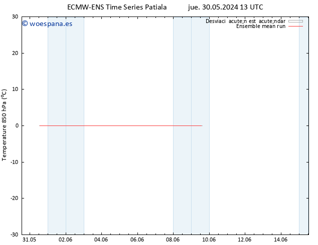 Temp. 850 hPa ECMWFTS vie 07.06.2024 13 UTC