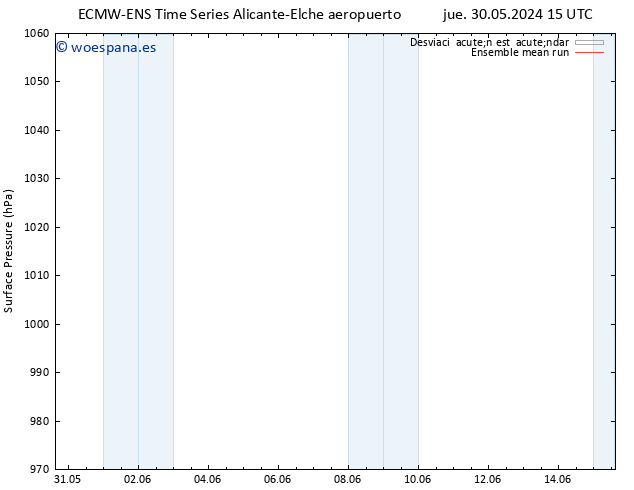 Presión superficial ECMWFTS sáb 01.06.2024 15 UTC