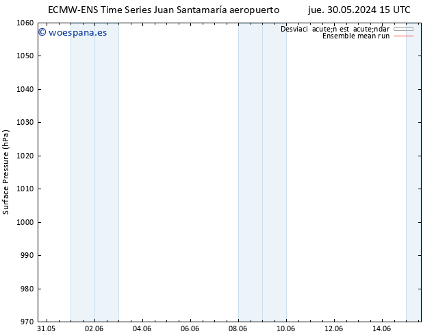 Presión superficial ECMWFTS dom 09.06.2024 15 UTC