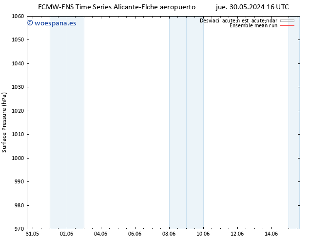 Presión superficial ECMWFTS dom 09.06.2024 16 UTC