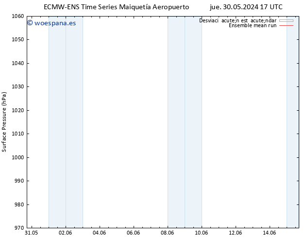 Presión superficial ECMWFTS lun 03.06.2024 17 UTC