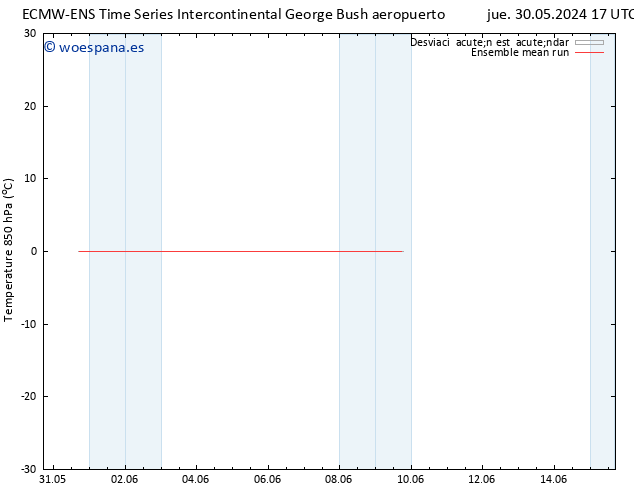 Temp. 850 hPa ECMWFTS vie 31.05.2024 17 UTC