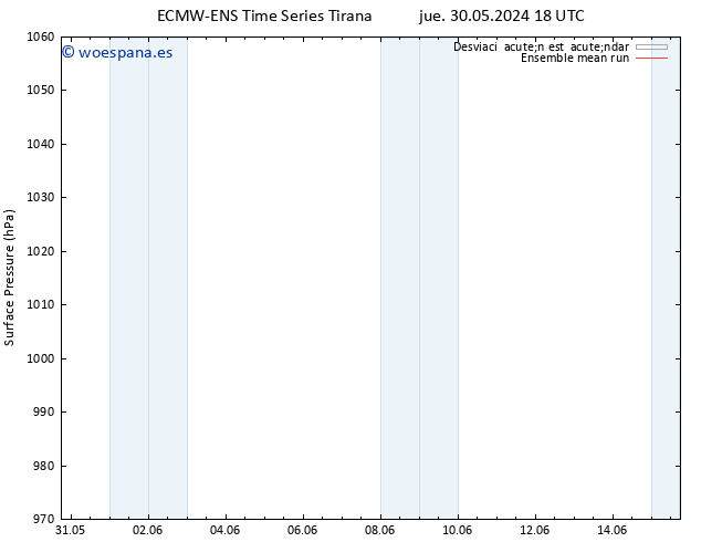 Presión superficial ECMWFTS dom 09.06.2024 18 UTC