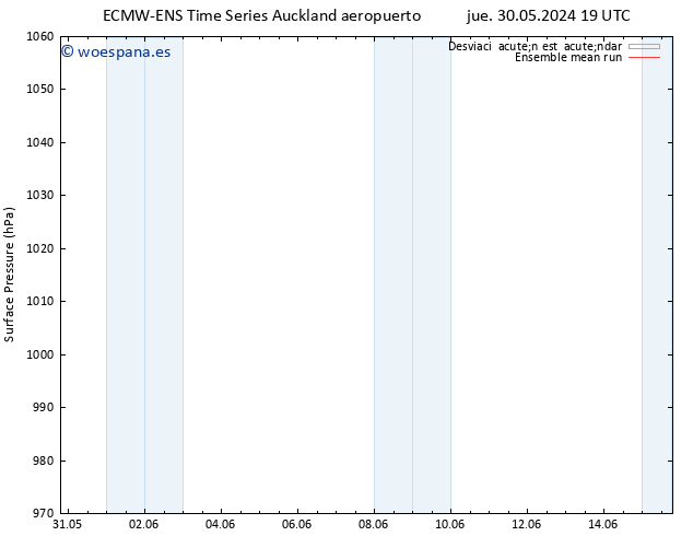 Presión superficial ECMWFTS vie 31.05.2024 19 UTC