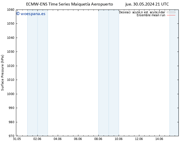 Presión superficial ECMWFTS vie 31.05.2024 21 UTC