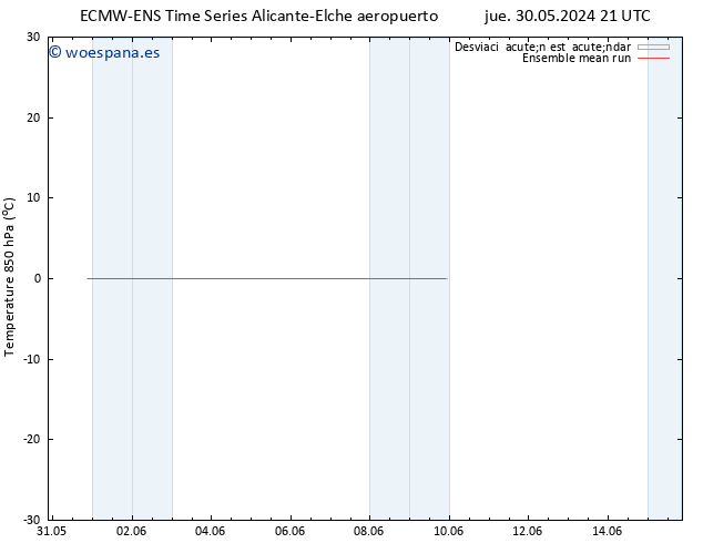 Temp. 850 hPa ECMWFTS lun 03.06.2024 21 UTC