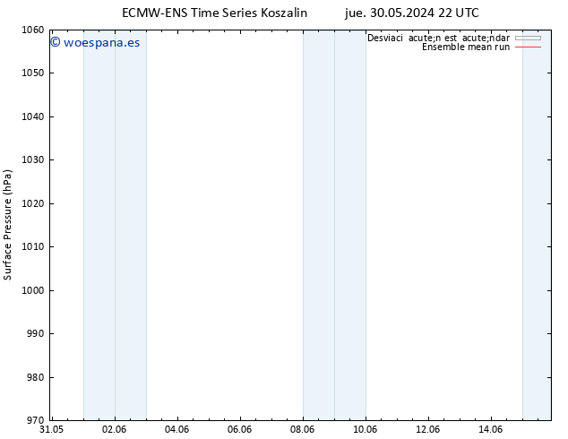 Presión superficial ECMWFTS lun 03.06.2024 22 UTC