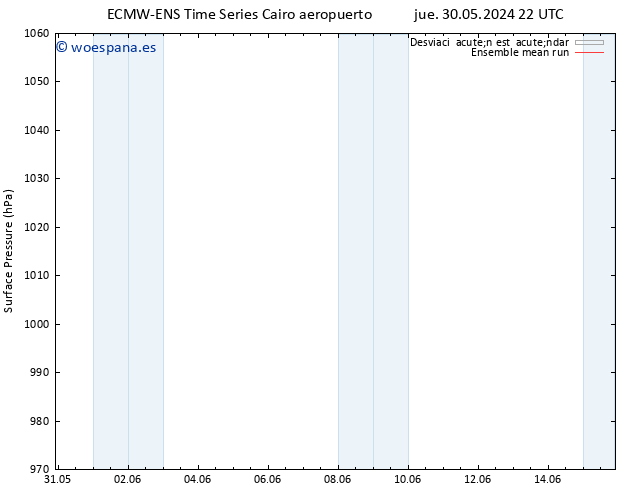 Presión superficial ECMWFTS vie 31.05.2024 22 UTC