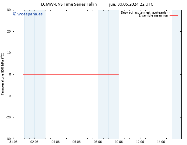 Temp. 850 hPa ECMWFTS dom 02.06.2024 22 UTC