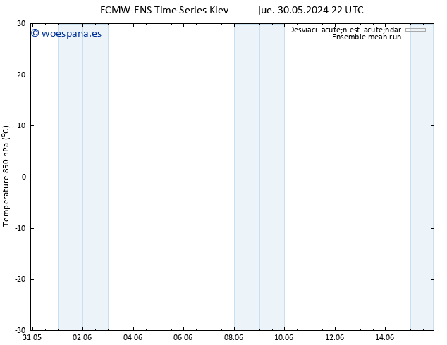 Temp. 850 hPa ECMWFTS dom 02.06.2024 22 UTC