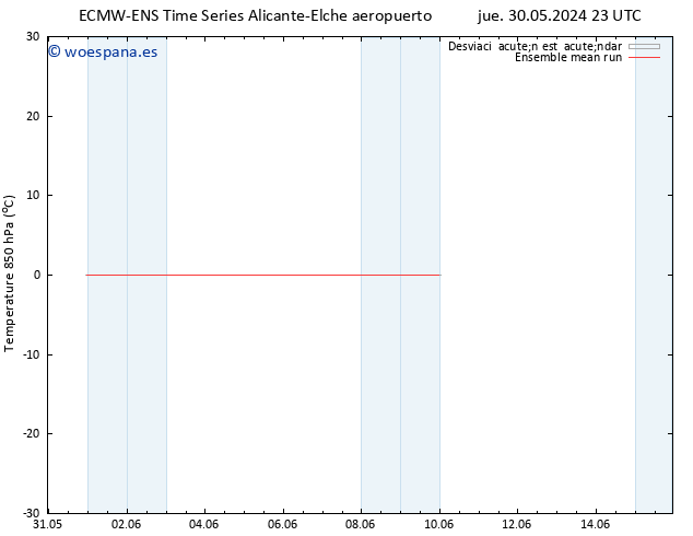 Temp. 850 hPa ECMWFTS mié 05.06.2024 23 UTC