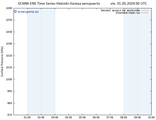 Presión superficial ECMWFTS sáb 01.06.2024 00 UTC