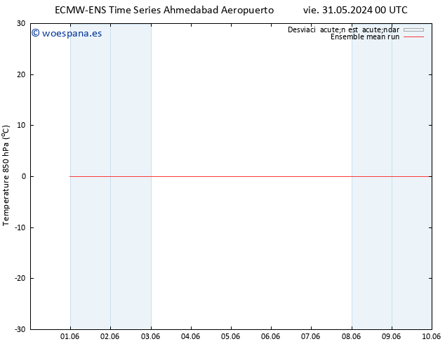 Temp. 850 hPa ECMWFTS sáb 08.06.2024 00 UTC