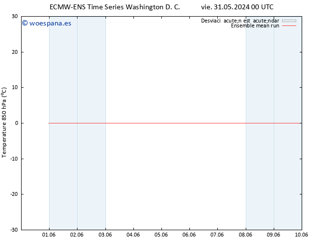 Temp. 850 hPa ECMWFTS sáb 01.06.2024 00 UTC