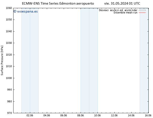 Presión superficial ECMWFTS sáb 01.06.2024 01 UTC