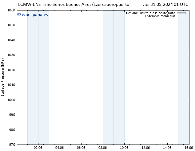 Presión superficial ECMWFTS mar 04.06.2024 01 UTC