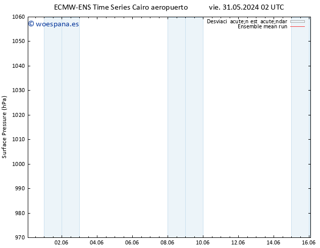 Presión superficial ECMWFTS mar 04.06.2024 02 UTC