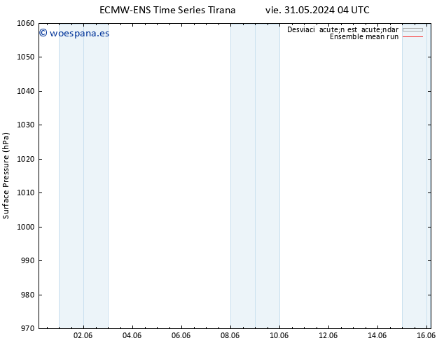 Presión superficial ECMWFTS mar 04.06.2024 04 UTC