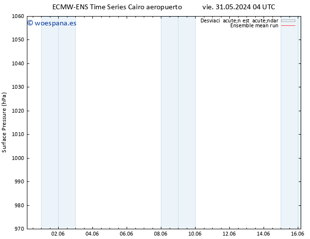 Presión superficial ECMWFTS dom 02.06.2024 04 UTC