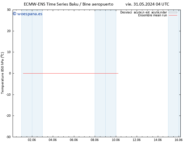 Temp. 850 hPa ECMWFTS dom 02.06.2024 04 UTC