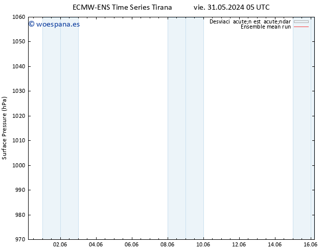 Presión superficial ECMWFTS lun 10.06.2024 05 UTC