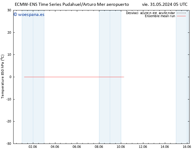 Temp. 850 hPa ECMWFTS mar 04.06.2024 05 UTC