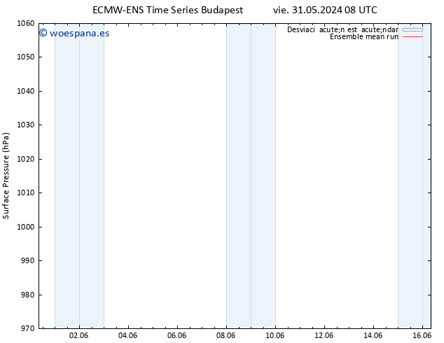 Presión superficial ECMWFTS mar 04.06.2024 08 UTC