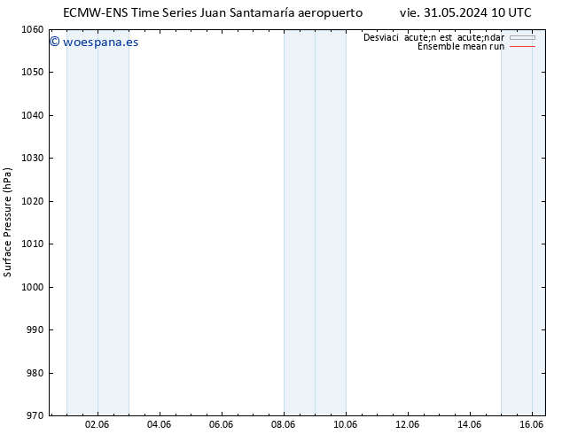Presión superficial ECMWFTS dom 02.06.2024 10 UTC