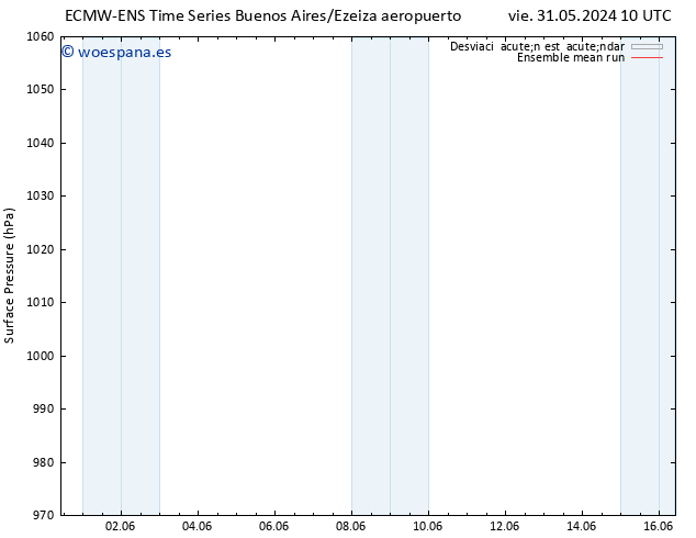 Presión superficial ECMWFTS lun 03.06.2024 10 UTC