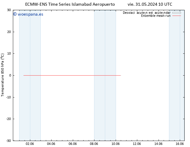Temp. 850 hPa ECMWFTS dom 02.06.2024 10 UTC
