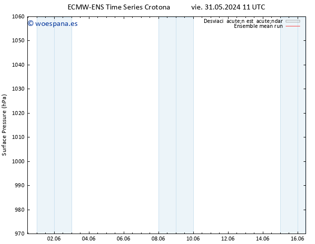 Presión superficial ECMWFTS dom 02.06.2024 11 UTC