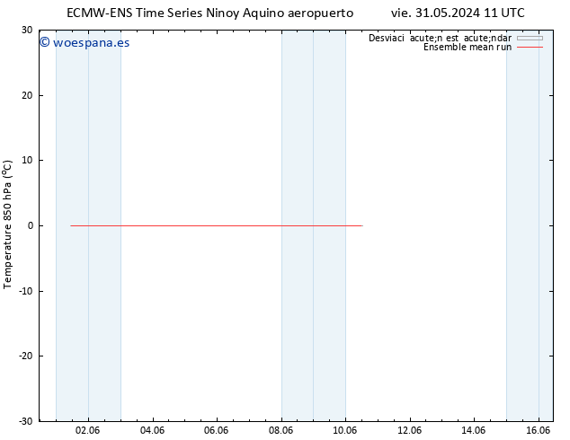 Temp. 850 hPa ECMWFTS dom 02.06.2024 11 UTC