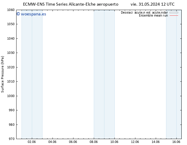 Presión superficial ECMWFTS dom 09.06.2024 12 UTC