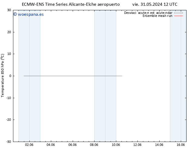 Temp. 850 hPa ECMWFTS sáb 01.06.2024 12 UTC