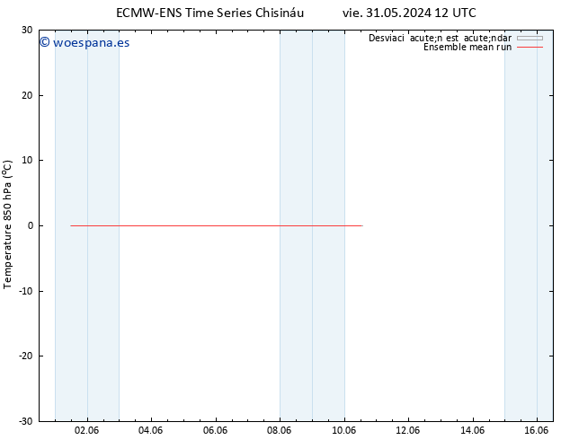 Temp. 850 hPa ECMWFTS mar 04.06.2024 12 UTC