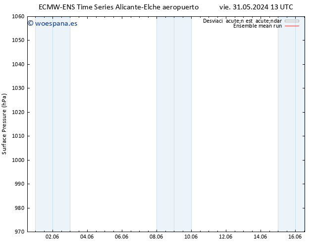 Presión superficial ECMWFTS lun 10.06.2024 13 UTC