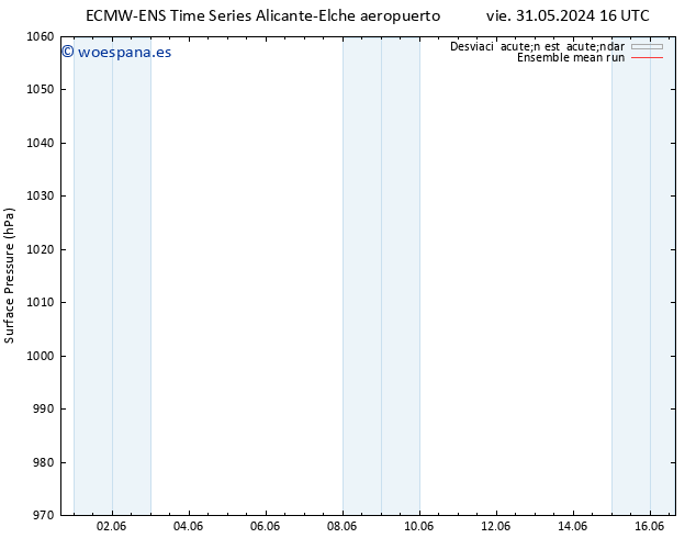 Presión superficial ECMWFTS lun 03.06.2024 16 UTC