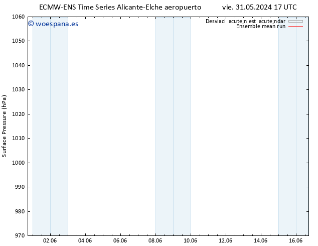 Presión superficial ECMWFTS sáb 01.06.2024 17 UTC