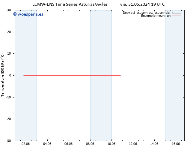 Temp. 850 hPa ECMWFTS sáb 01.06.2024 19 UTC