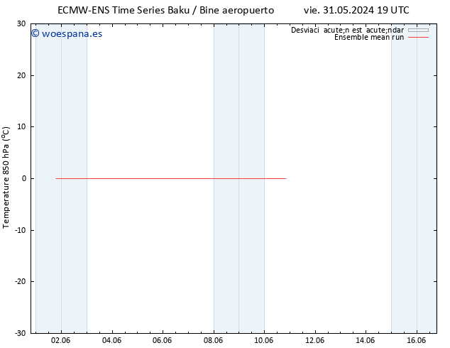 Temp. 850 hPa ECMWFTS dom 02.06.2024 19 UTC