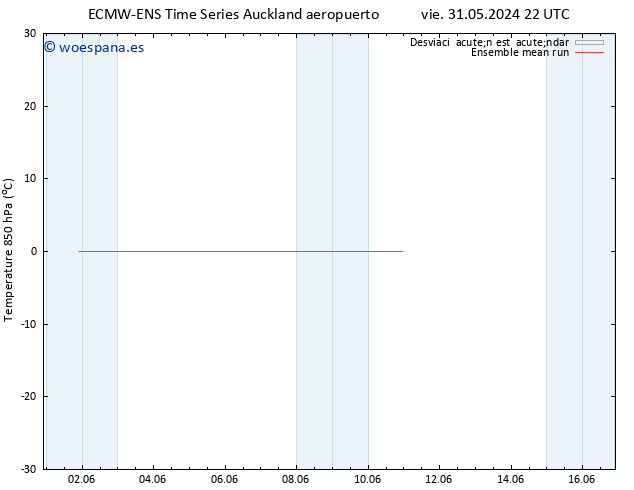 Temp. 850 hPa ECMWFTS sáb 08.06.2024 22 UTC