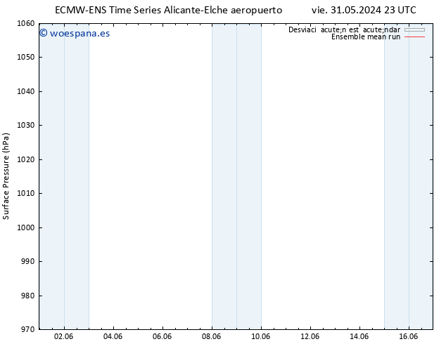 Presión superficial ECMWFTS sáb 01.06.2024 23 UTC