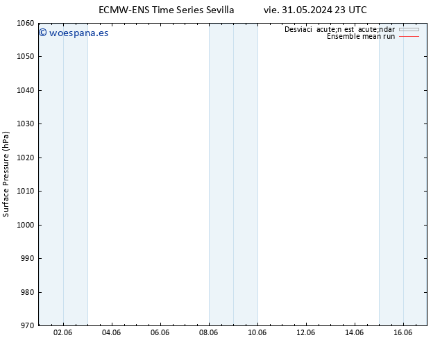 Presión superficial ECMWFTS vie 07.06.2024 23 UTC