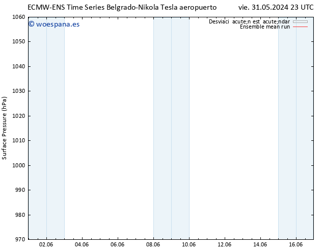 Presión superficial ECMWFTS dom 02.06.2024 23 UTC