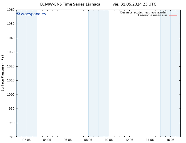 Presión superficial ECMWFTS dom 02.06.2024 23 UTC