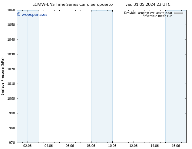 Presión superficial ECMWFTS jue 06.06.2024 23 UTC