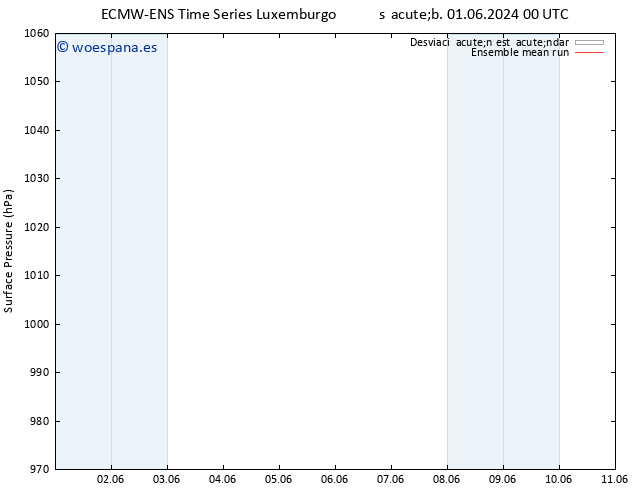 Presión superficial ECMWFTS dom 02.06.2024 00 UTC