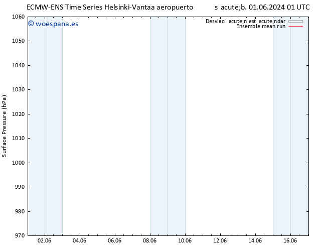 Presión superficial ECMWFTS sáb 08.06.2024 01 UTC